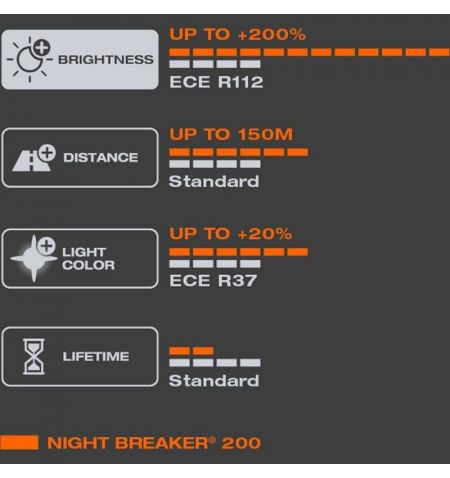 Autožárovka Osram Night Breaker 200% H4 12V 60/55W P43t - krabička 1ks | Filson Store