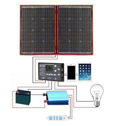 Solární panel rozkládací přenosný s PWM regulátorem 110W 12V/24V 106x73cm - do auta / na kempování | Filson Store