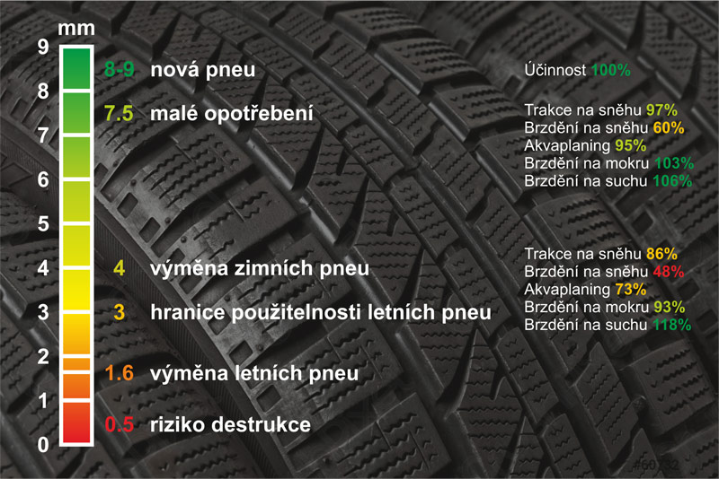 Jak se liší jednotlivé typy pneumatik