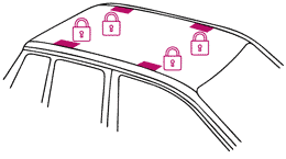 fixační body ve střeše se zamykací krytkou