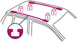 T-drážka ve střeše se zamykací krytkou