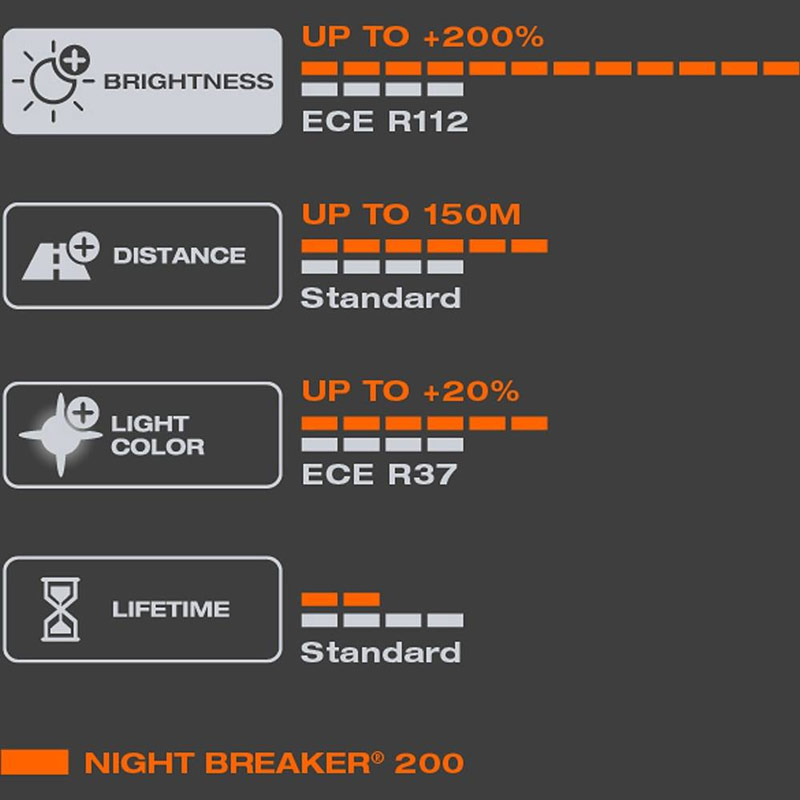 Autožárovky Osram Night Breaker 200 H4 12V 60/55W P43t - krabička 1ks