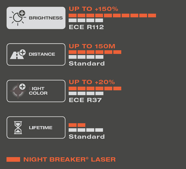 Autožárovka Osram Night Breaker Laser Next Generation H1 12V 55W P14.5s - blister 1ks