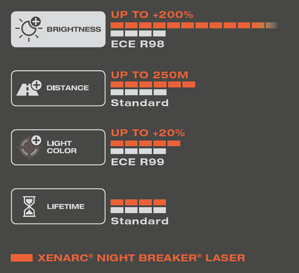 Autožárovka Osram Xenarc Night Breaker Laser D1S 85V 35W PK32d-2 - krabička 1ks